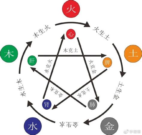 木太旺|八字中木过多过旺好不好？对人生有什么影响？